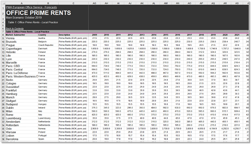 Image showing Historic and Forecast data report.